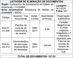 Listagem de documentos